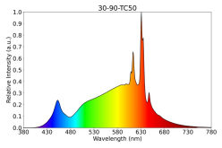 Luminus Releases LUX COB Series with 90 and 95 CRI Minimum Leading in Quality of Light for a Variety of Applications