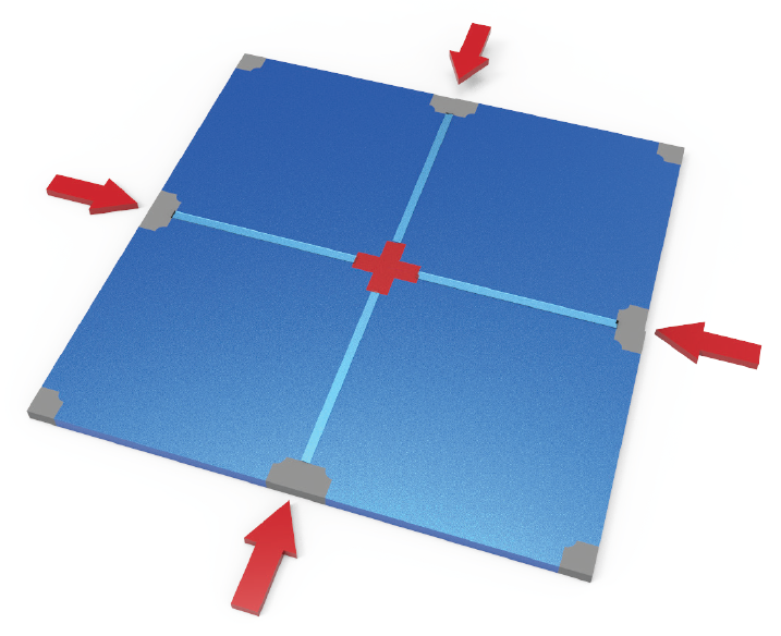 The Evolution Of Magnetic Sensing Technology