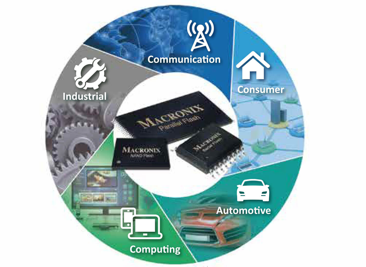MACRONIX Flash Memory Solutions 